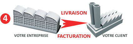 livraison et facturation